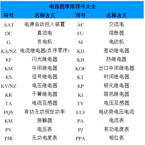 電路板上的符號大全（電路板上所有字母標識介